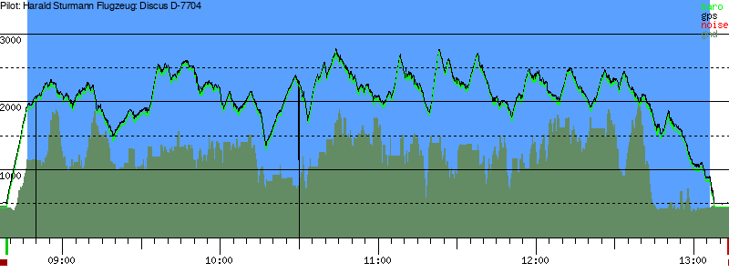 Barometer